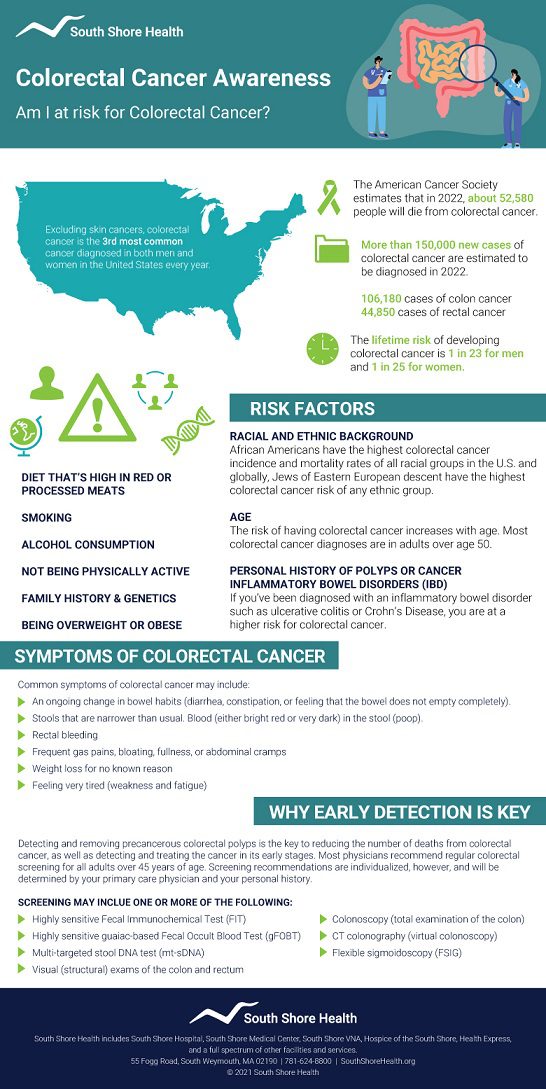 Colorectal Cancer Infographic 2022 V4 0 - Cohasset, Ma